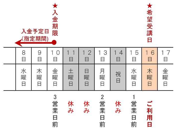 希望受講日指定例